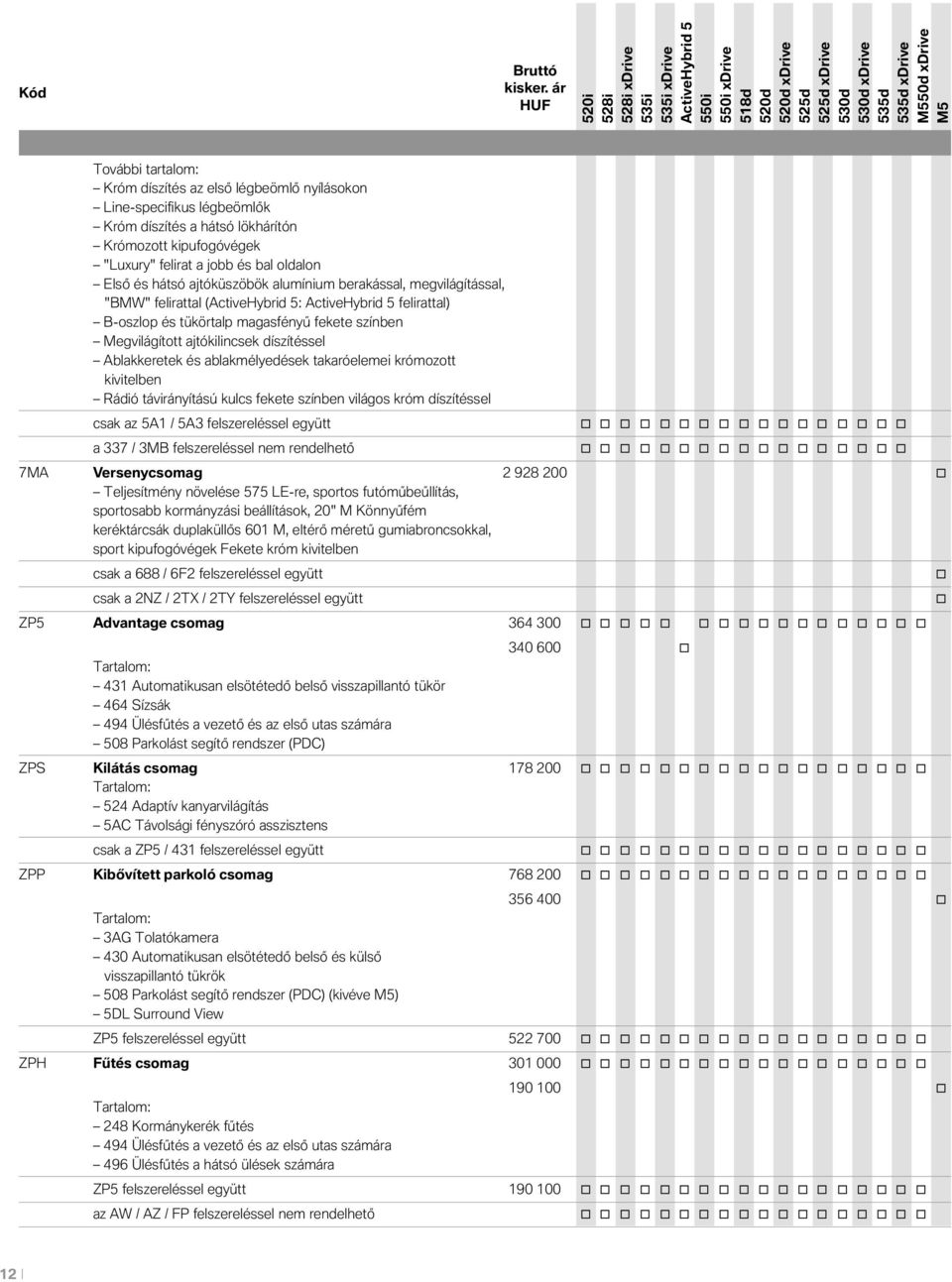 Ablakkeretek és ablakmélyedések takaróelemei krómztt kivitelben Rádió távirányítású kulcs fekete színben világs króm díszítéssel csak az 5A1 / 5A3 felszereléssel együtt a 337 / 3MB felszereléssel nem