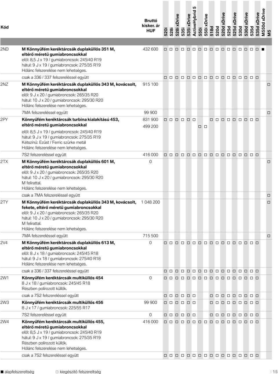 csak a 336 / 337 felszereléssel együtt 2NZ M Könnyűfém keréktárcsák duplaküllős 343 M, kvácslt, 915 100 eltérő méretű gumiabrncskkal elöl: 9 J x 20 / gumiabrncsk: 265/35 R20 hátul: 10 J x 20 /