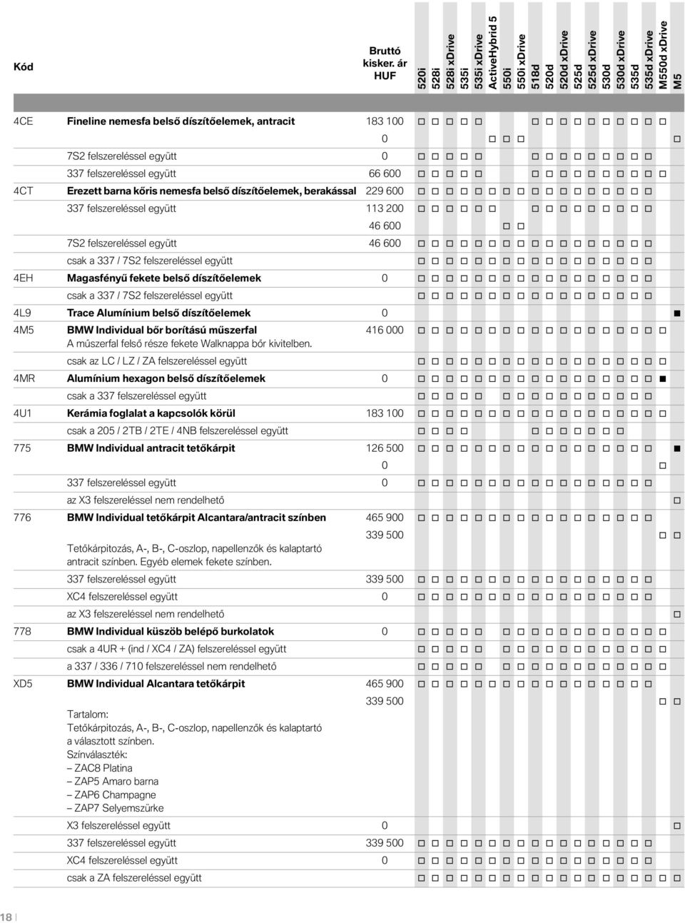 337 / 7S2 felszereléssel együtt 4L9 Trace Alumínium belső díszítőelemek 0 4 BMW Individual bőr brítású műszerfal 416 000 A műszerfal felső része fekete Walknappa bőr kivitelben.