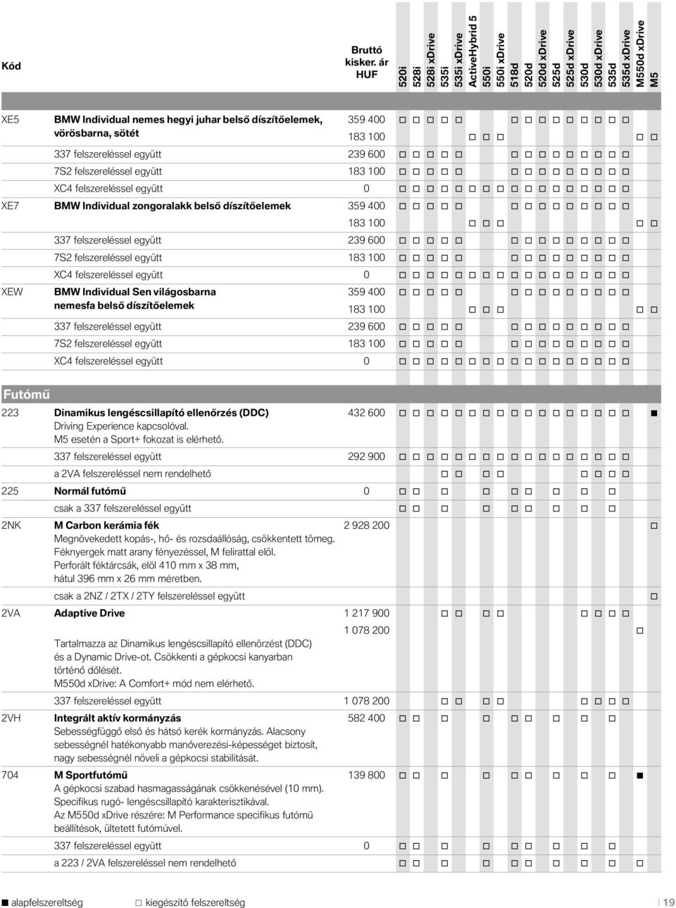 Individual Sen világsbarna 359 400 nemesfa belső díszítőelemek 183 100 337 felszereléssel együtt 239 600 7S2 felszereléssel együtt 183 100 XC4 felszereléssel együtt 0 Futómű 223 Dinamikus