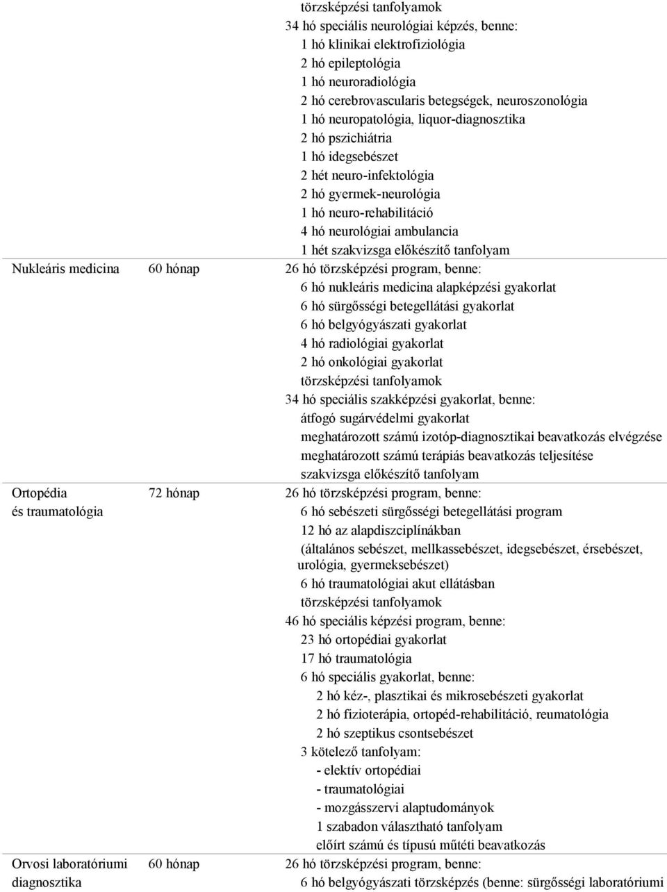 Nukleáris medicina 60 hónap 26 hó törzsképzési program, benne: 6 hó nukleáris medicina alapképzési 6 hó sürgősségi betegellátási 6 hó belgyógyászati 4 hó radiológiai 2 hó onkológiai 34 hó speciális