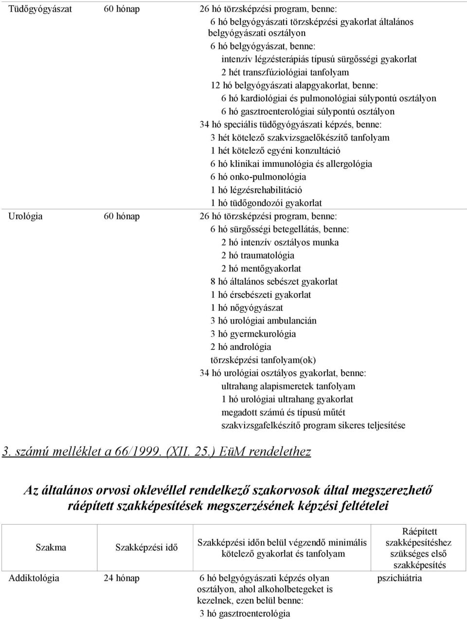 képzés, benne: 3 hét kötelező szakvizsgaelőkészítő tanfolyam 1 hét kötelező egyéni konzultáció 6 hó klinikai immunológia és allergológia 6 hó onko-pulmonológia 1 hó légzésrehabilitáció 1 hó