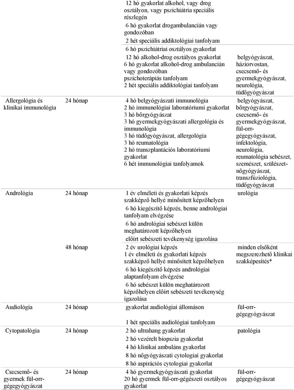 immunológia 2 hó immunológiai laboratóriumi 3 hó bőrgyógyászat 3 hó gyermekgyógyászati allergológia és immunológia 3 hó tüdőgyógyászat, allergológia 3 hó reumatológia 2 hó transzplantációs