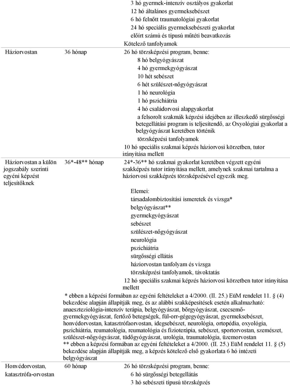 alap a felsorolt szakmák képzési idejében az illeszkedő sürgősségi betegellátási program is teljesítendő, az Oxyológiai a belgyógyászat keretében történik 10 hó speciális szakmai képzés háziorvosi