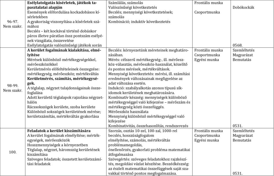 illetve páratlan össz pontszám esélyének vizsgálata, összevetése Esélylatolgatás valószínűségi játékok során A kerület fogalmának kialakítása, elmélyítése Mérések különböző mértékegységekkel,