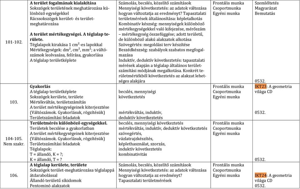 Téglalapok kirakása 1 cm²-es lapokkal Mértékegységek: dm², cm², mm²; a váltószámok leolvasása, felírása, gyakorlása A téglalap területképlete Gyakorlás A téglalap területképlete Sokszögek kerülete,