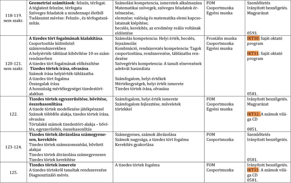 Csoportosítás különböző számrendszerekben A helyiérték-táblázat kibővítése 10-es számrendszerben A tizedes tört fogalmának előkészítése Tizedes törtek írása, olvasása.