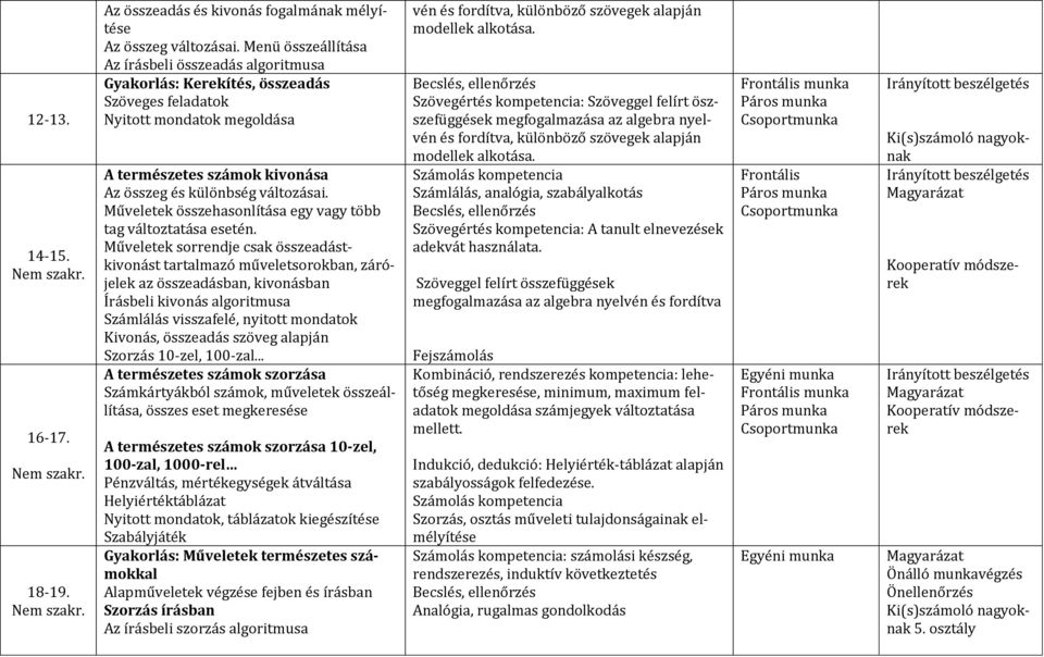 Műveletek összehasonlítása egy vagy több tag változtatása esetén.