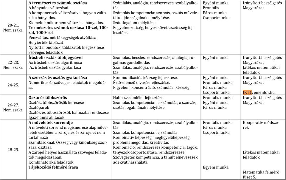 többjegyűvel Az írásbeli osztás algoritmusa Az írásbeli osztás gyakorlása A szorzás és osztás gyakorlása Numerikus és szöveges feladatok megoldása.