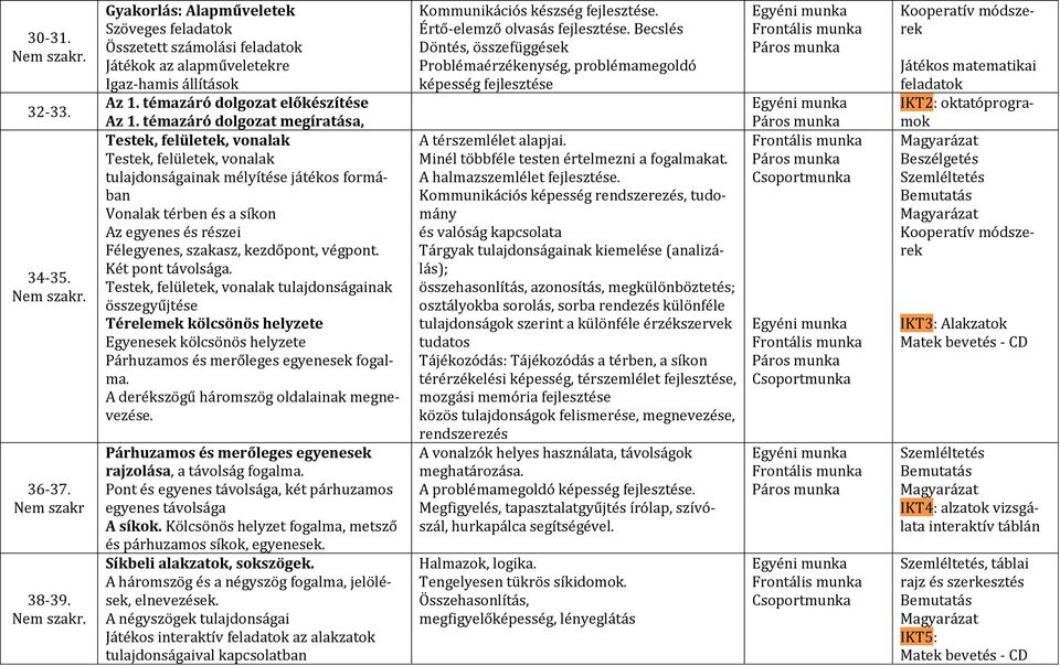 témazáró dolgozat megíratása, Testek, felületek, vonalak Testek, felületek, vonalak tulajdonságainak mélyítése játékos formában Vonalak térben és a síkon Az egyenes és részei Félegyenes, szakasz,