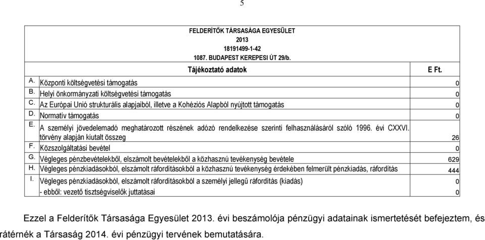 A személyi jövedelemadó meghatározott részének adózó rendelkezése szerinti felhasználásáról szóló 1996. évi CXXVI. törvény alapján kiutalt összeg 26 F. Közszolgáltatási bevétel 0 G.