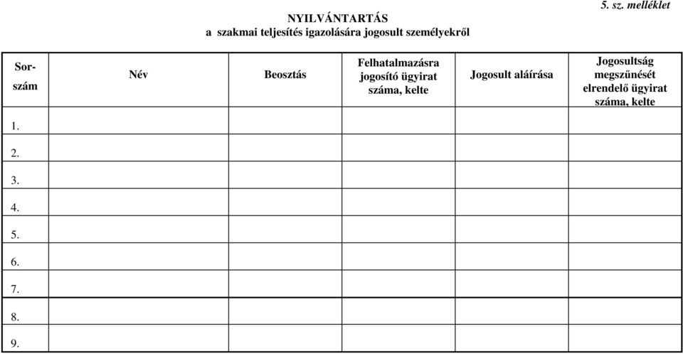 melléklet Sorszám Név Beosztás Felhatalmazásra jogosító