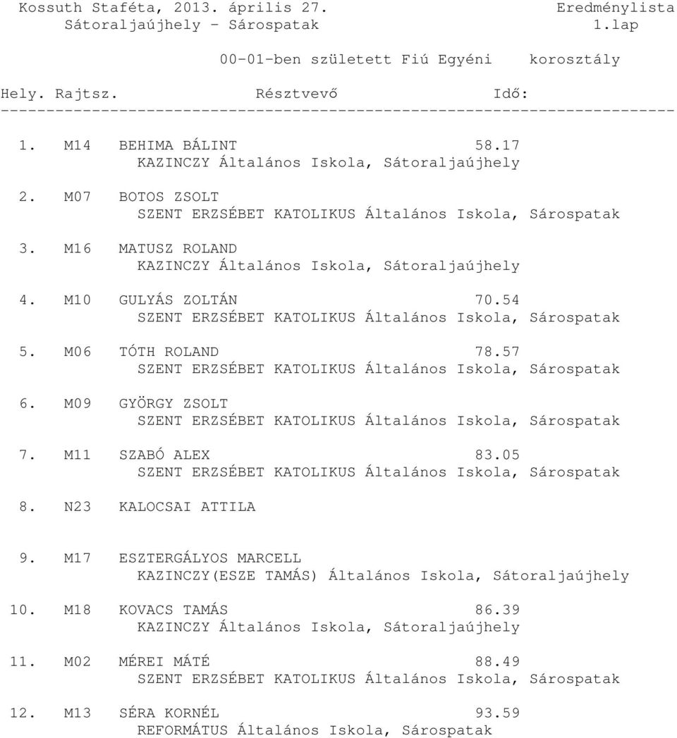 54 SZENT ERZSÉBET KATOLIKUS Általános Iskola, Sárospatak 5. M06 TÓTH ROLAND 78.57 SZENT ERZSÉBET KATOLIKUS Általános Iskola, Sárospatak 6.