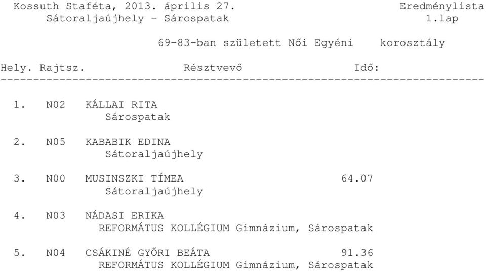 N00 MUSINSZKI TÍMEA 64.07 4.