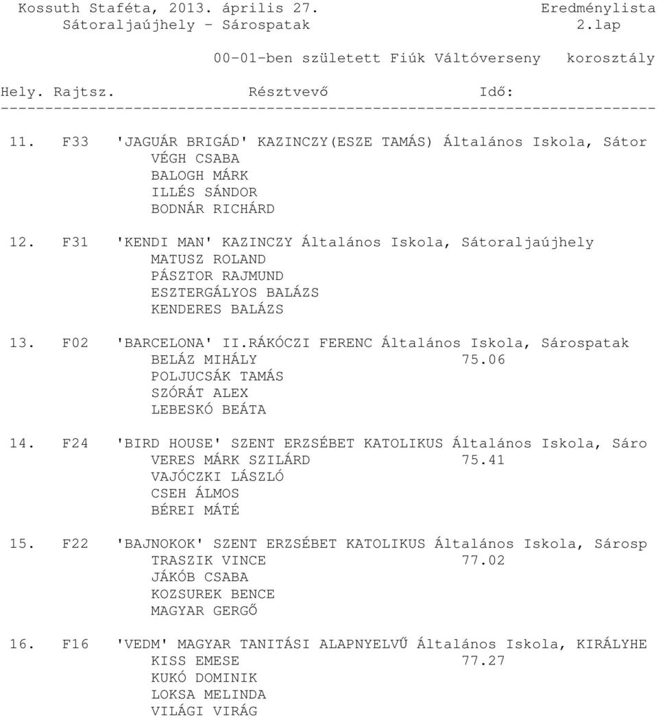 F31 'KENDI MAN' KAZINCZY Általános Iskola, MATUSZ ROLAND PÁSZTOR RAJMUND ESZTERGÁLYOS BALÁZS KENDERES BALÁZS 13. F02 'BARCELONA' II.RÁKÓCZI FERENC Általános Iskola, Sárospatak BELÁZ MIHÁLY 75.