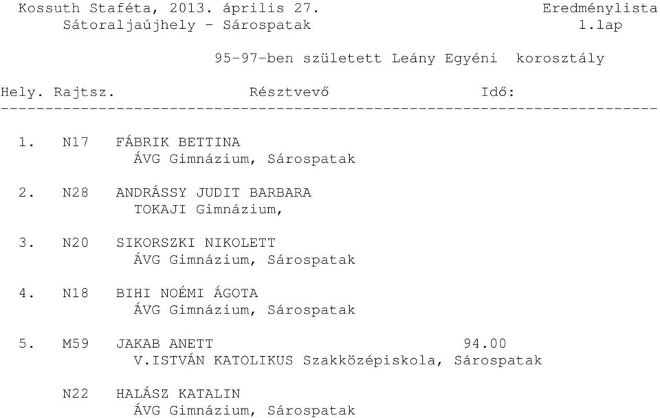 N20 SIKORSZKI NIKOLETT ÁVG Gimnázium, Sárospatak 4.