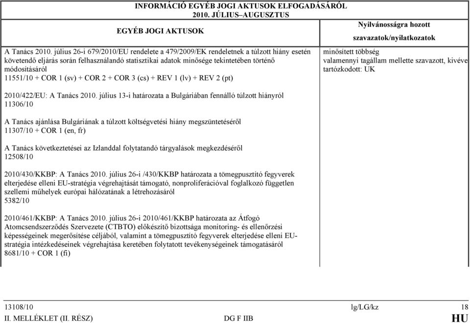 COR 1 (sv) + COR 2 + COR 3 (cs) + REV 1 (lv) + REV 2 (pt) 2010/422/EU: A Tanács 2010.