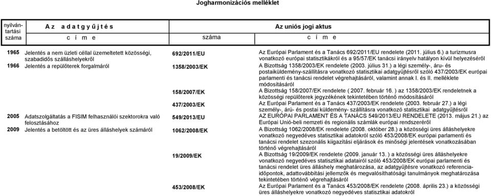 rendelete (2011. július 6.) a turizmusra vonatkozó európai statisztikákról és a 95/57/EK tanácsi irányelv hatályon kívül helyezéséről A Bizottság 1358/2003/EK rendelete (2003. július 31.