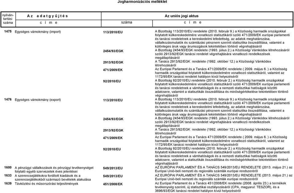 2913/92/EGK 471/2009/EK 92/2010/EU 451/2008/EK A Bizottság 113/2010/EU rendelete (2010. február 9.