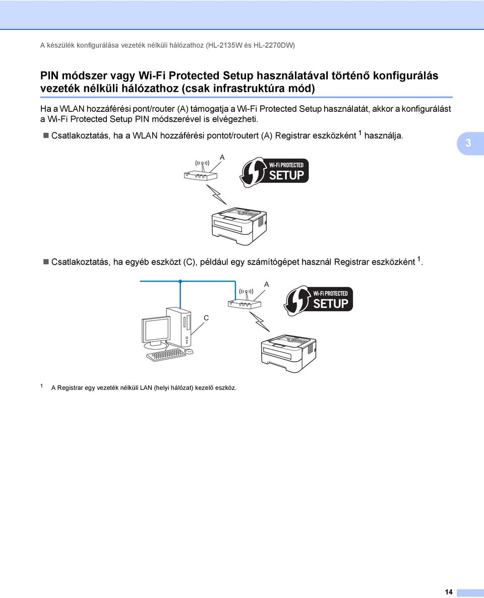 Wi-Fi Protected Setup PIN módszerével is elvégezheti. Csatlakoztatás, ha a WLAN hozzáférési pontot/routert (A) Registrar eszközként 1 használja.