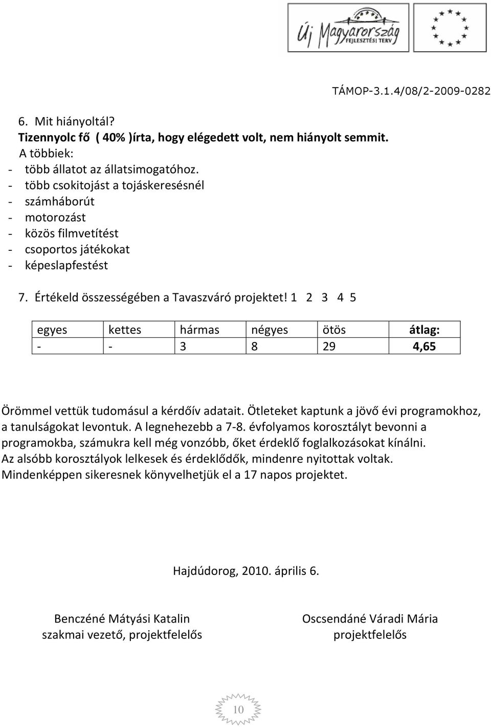 1 2 3 4 5 egyes kettes hármas négyes ötös átlag: - - 3 8 29 4,65 Örömmel vettük tudomásul a kérdőív adatait. Ötleteket kaptunk a jövő évi programokhoz, a tanulságokat levontuk. A legnehezebb a 7-8.