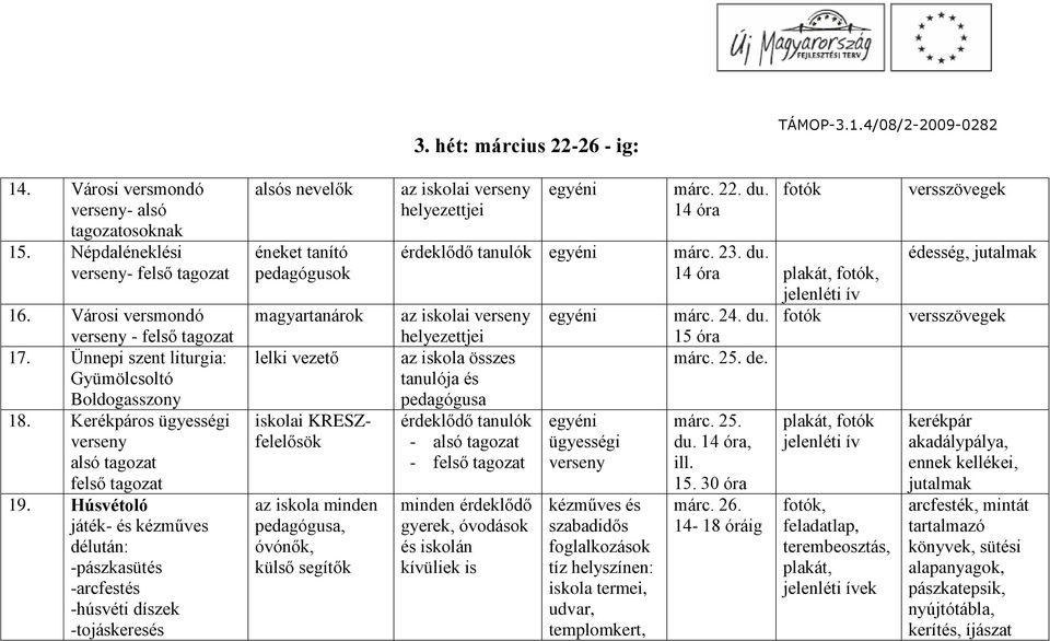 Húsvétoló játék- és kézműves délután: -pászkasütés -arcfestés -húsvéti díszek -tojáskeresés alsós nevelők éneket tanító pedagógusok magyartanárok lelki vezető iskolai KRESZfelelősök az iskola minden