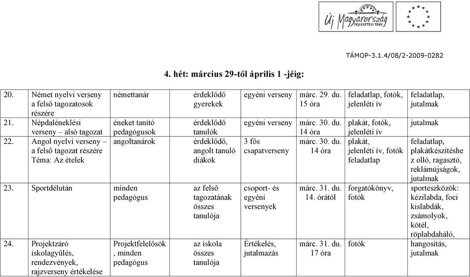 Projektzáró iskolagyűlés, rendezvények, rajzverseny értékelése Projektfelelősök, minden pedagógus érdeklődő gyerekek érdeklődő tanulók érdeklődő, angolt tanuló diákok az felső tagozatának összes