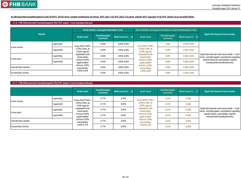 FHB Otthonteremtő Kamattámogatott Hitel HUF alapon 1 éves kamatperiódussal Hitelcél Kamat mértéke a támogatott időszakban (Nettó) kamat (%) [1] Kamat mértéke a támogatott időszakban az előző