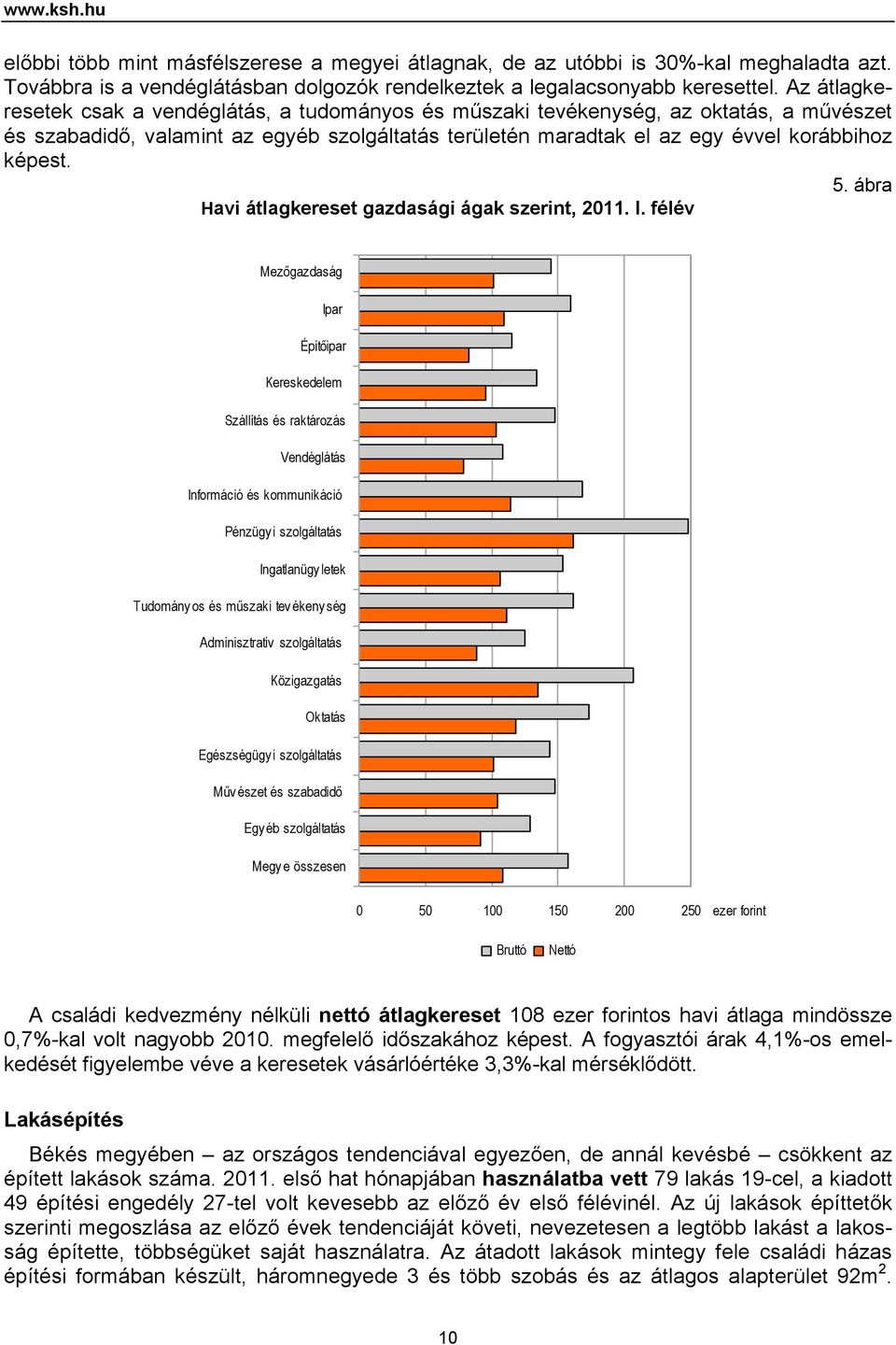 ábra Havi átlagkereset gazdasági ágak szerint, 2011. I.