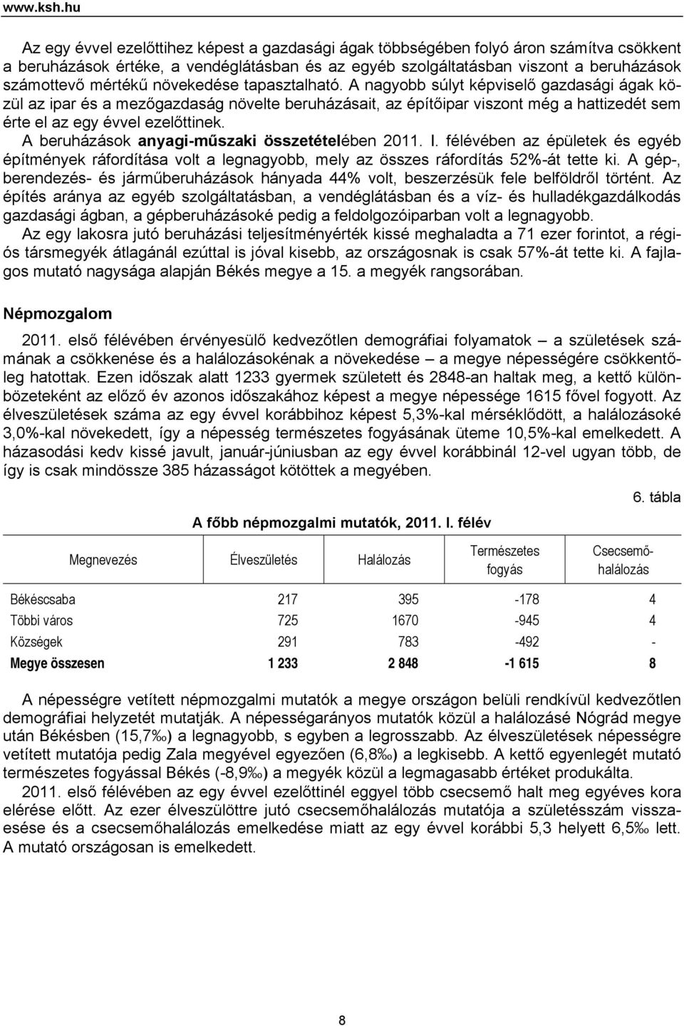 mértékű növekedése tapasztalható.