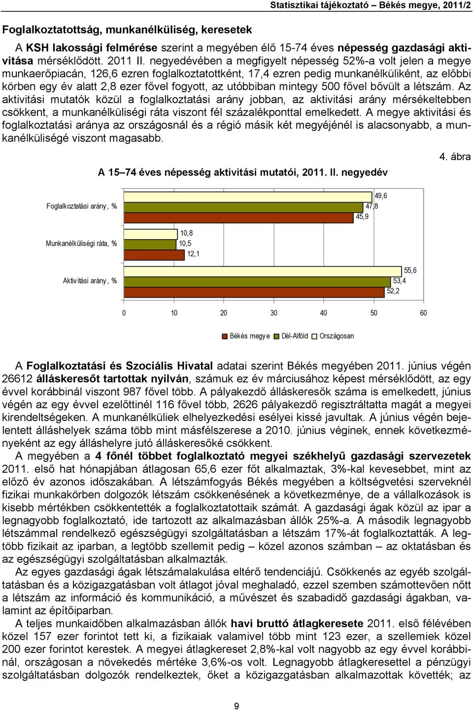 negyedévében a megfigyelt népesség 52%-a volt jelen a megye munkaerőpiacán, 126,6 ezren foglalkoztatottként, 17,4 ezren pedig munkanélküliként, az előbbi körben egy év alatt 2,8 ezer fővel fogyott,