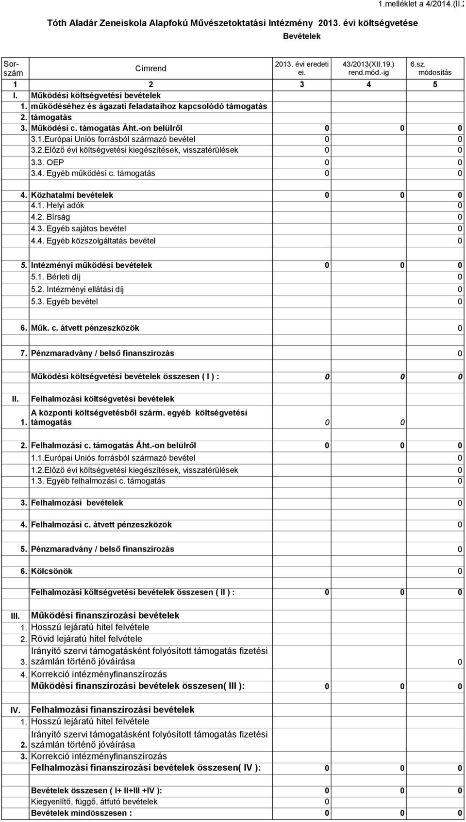 3. OEP 3.4. Egyéb működési c. támogatás 4. Közhatalmi bevételek 4.1. Helyi adók 4.2. Bírság 4.3. Egyéb sajátos bevétel 4.4. Egyéb közszolgáltatás bevétel 5. Intézményi működési bevételek 5.1. Bérleti díj 5.