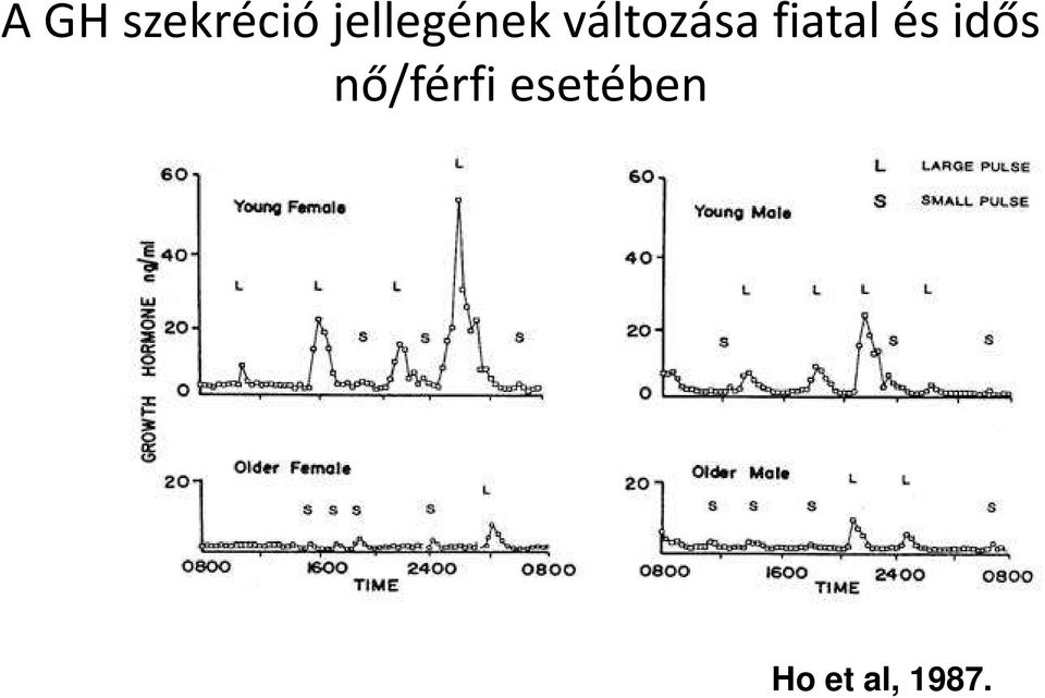 fiatal és idős