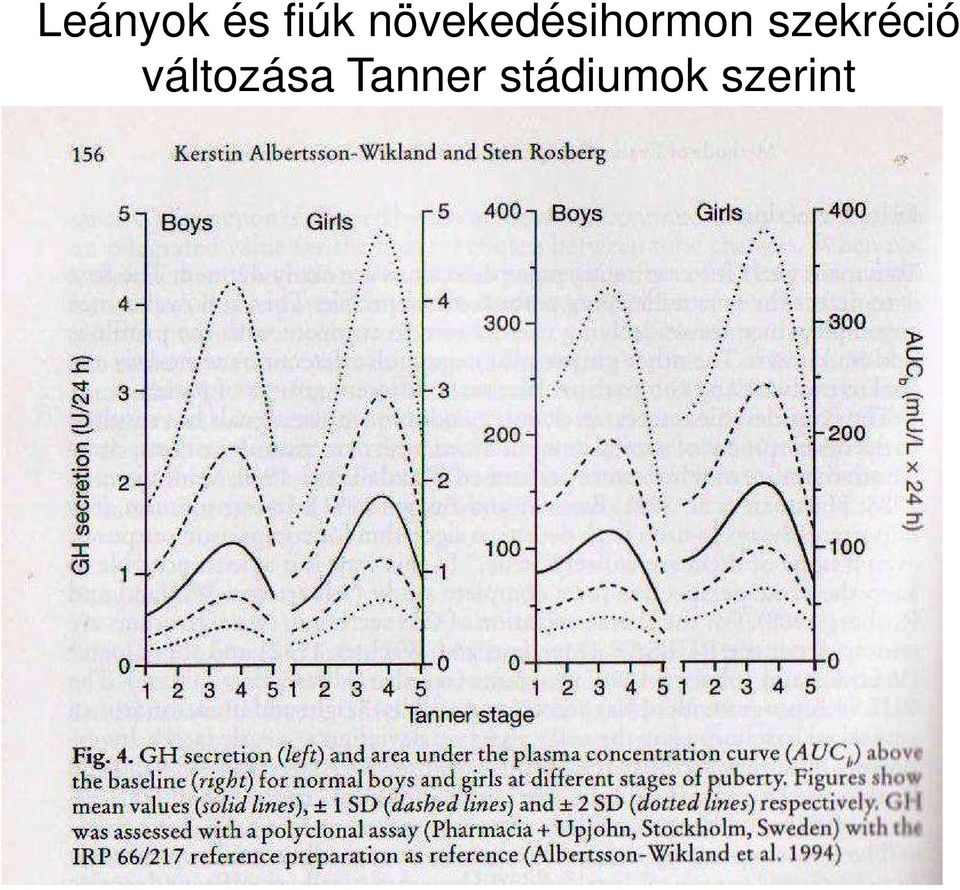 szekréció változása