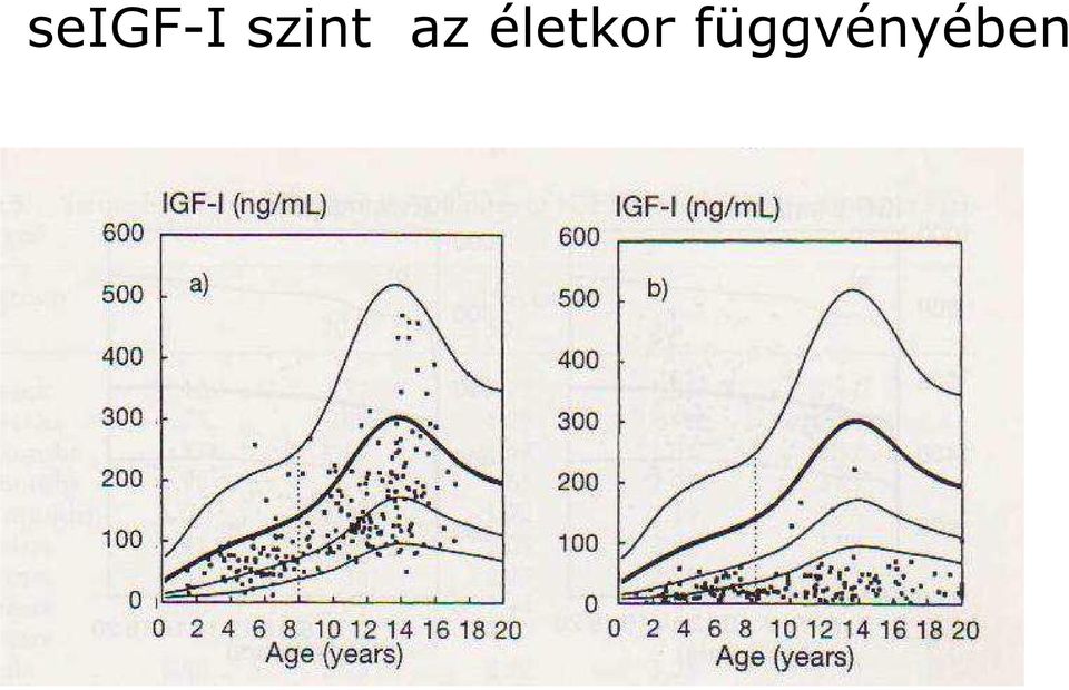 életkor