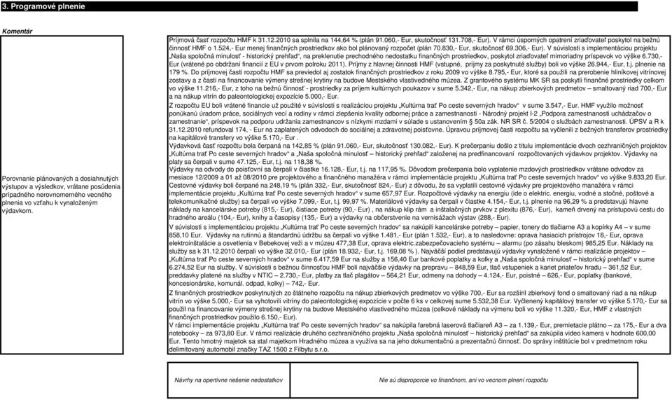 524,- Eur menej finančných prostriedkov ako bol plánovaný rozpočet (plán 70.830,- Eur, skutočnosť 69.306,- Eur).
