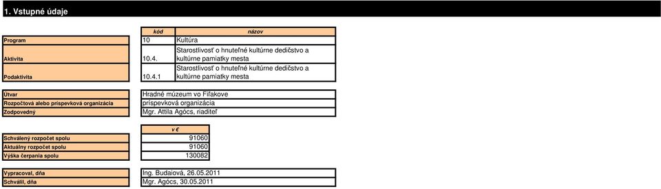 1 Kultúra názov Útvar Rozpočtová alebo príspevková organizácia Zodpovedný Hradné múzeum vo
