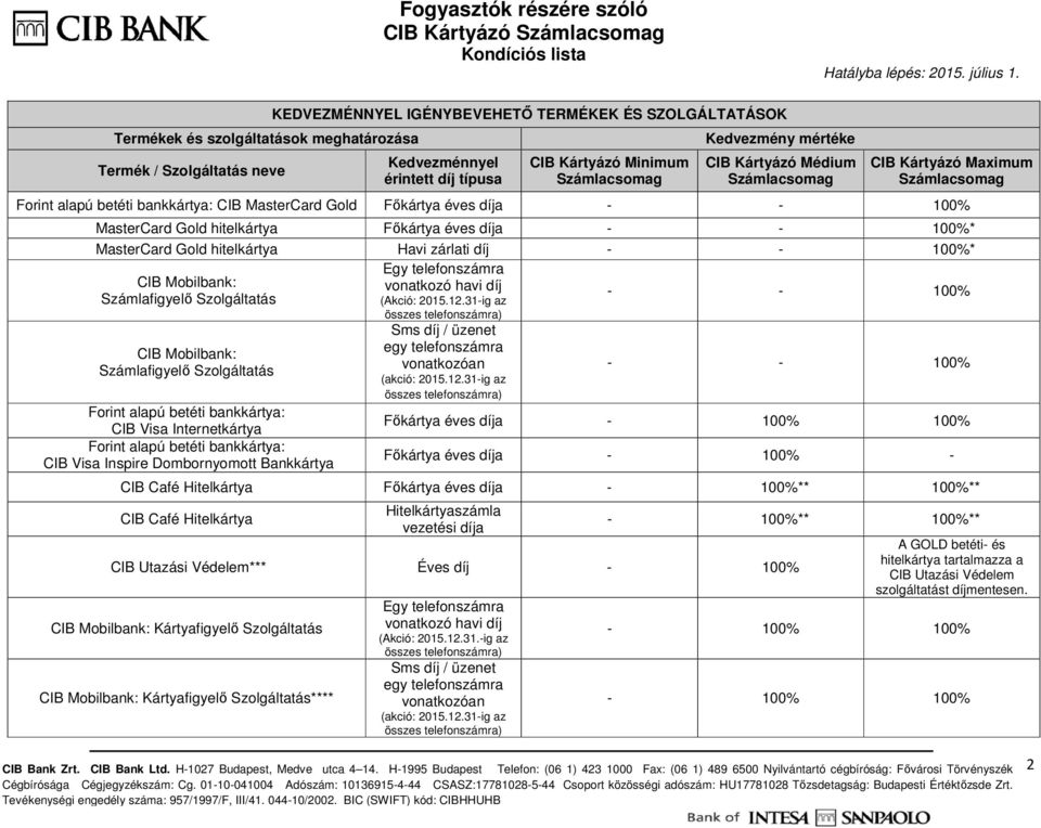 telefonszámra CIB Mobilbank: vonatkozó havi díj Számlafigyelő Szolgáltatás (Akció: 2015.12.