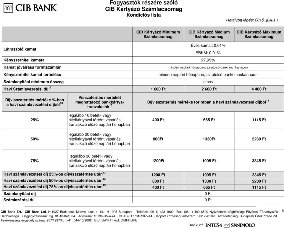 Visszatérítés mértékét meghatározó bankkártyatranzakciók 13 Díjvisszatérítés mértéke forintban a havi számlavezetési díjból 13 25% 50% legalább 10 betéti- vagy hitelkártyával történt vásárlási