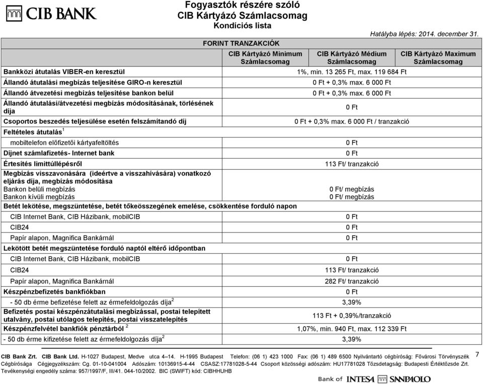 Kártyázó FORINT TRANZAKCIÓK Értesítés limittúllépésről Megbízás visszavonására (ideértve a visszahívására) vonatkozó eljárás díja, megbízás módosítása Bankon belüli megbízás Bankon kívüli megbízás
