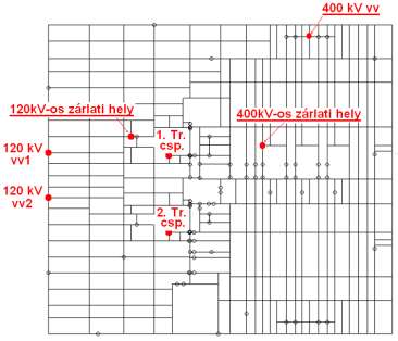 18 A földelőháló anyag hatásának vizsgálata 3-6. ábra Alállomáson belüli zárlat árameloszlása A Szombathely 400/120 kv-os alállomás injektálási pontjait mutatja a 3-7. ábra 3-7.