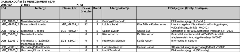 Szalka Éva Statisztika II. RT0023/Statisztika Példatár II. RT0025 LGB_SV006_1 Számvitel I. coedu - 0 5 Kiss Árpád dr. Dr.