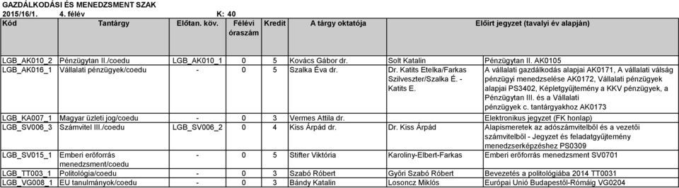 A vállalati gazdálkodás alapjai AK0171, A vállalati válság pénzügyi menedzselése AK0172, Vállalati pénzügyek alapjai PS3402, Képletgyűjtemény a KKV pénzügyek, a Pénzügytan III.