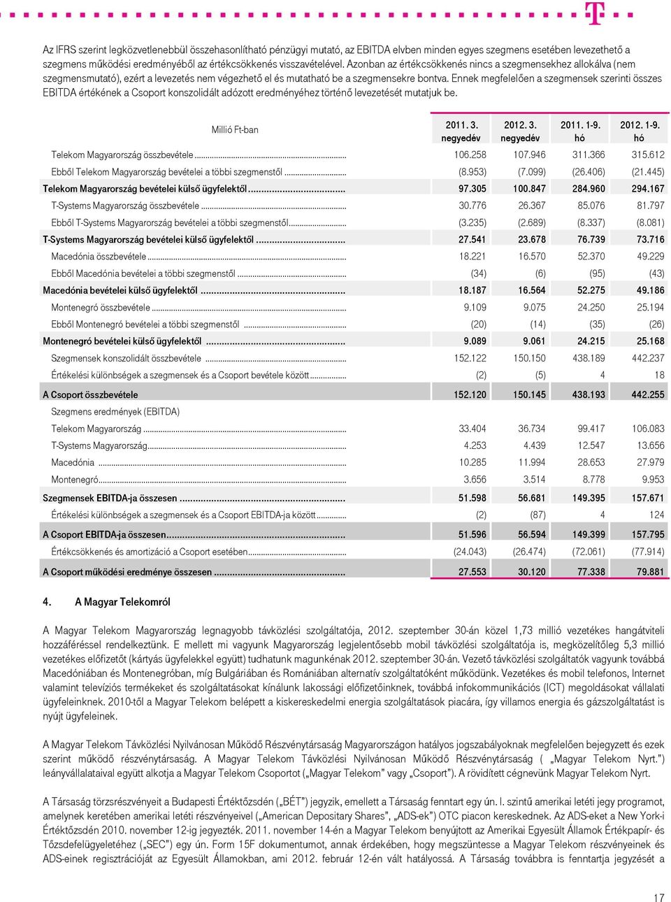 Ennek megfelelően a szegmensek szerinti összes EBITDA értékének a Csoport konszolidált adózott eredményéhez történő levezetését mutatjuk be. Millió Ft-ban 3. 3. 1-9. hó 1-9.