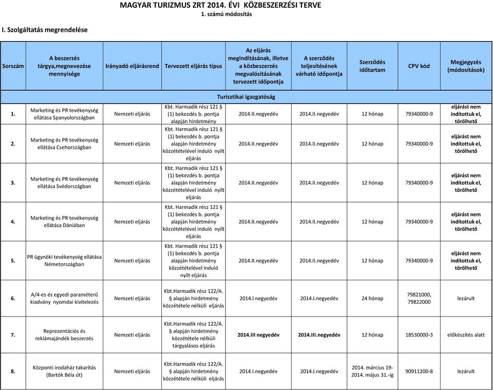 A/4-es és egyedi paraméterű kiadvány nyomdai kivitelezés közzététele nélküli 2014.I negyedév 2014.I.negyedév 24 hónap 79821000, 79822000 lezárult 7.