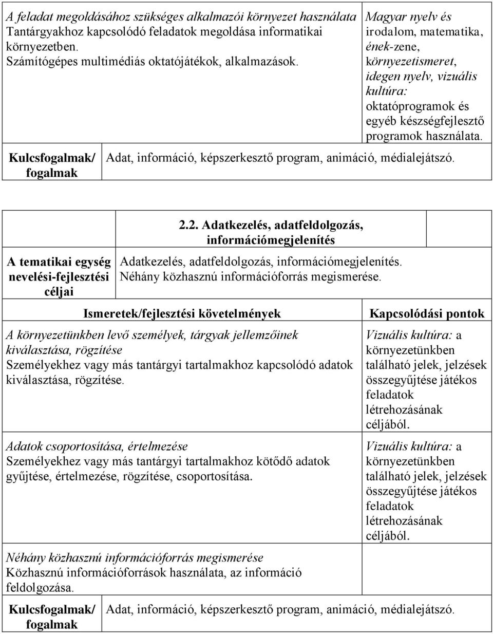 Adat, információ, képszerkesztő program, animáció, médialejátszó. 2.2. Adatkezelés, adatfeldolgozás, információmegjelenítés Adatkezelés, adatfeldolgozás, információmegjelenítés.