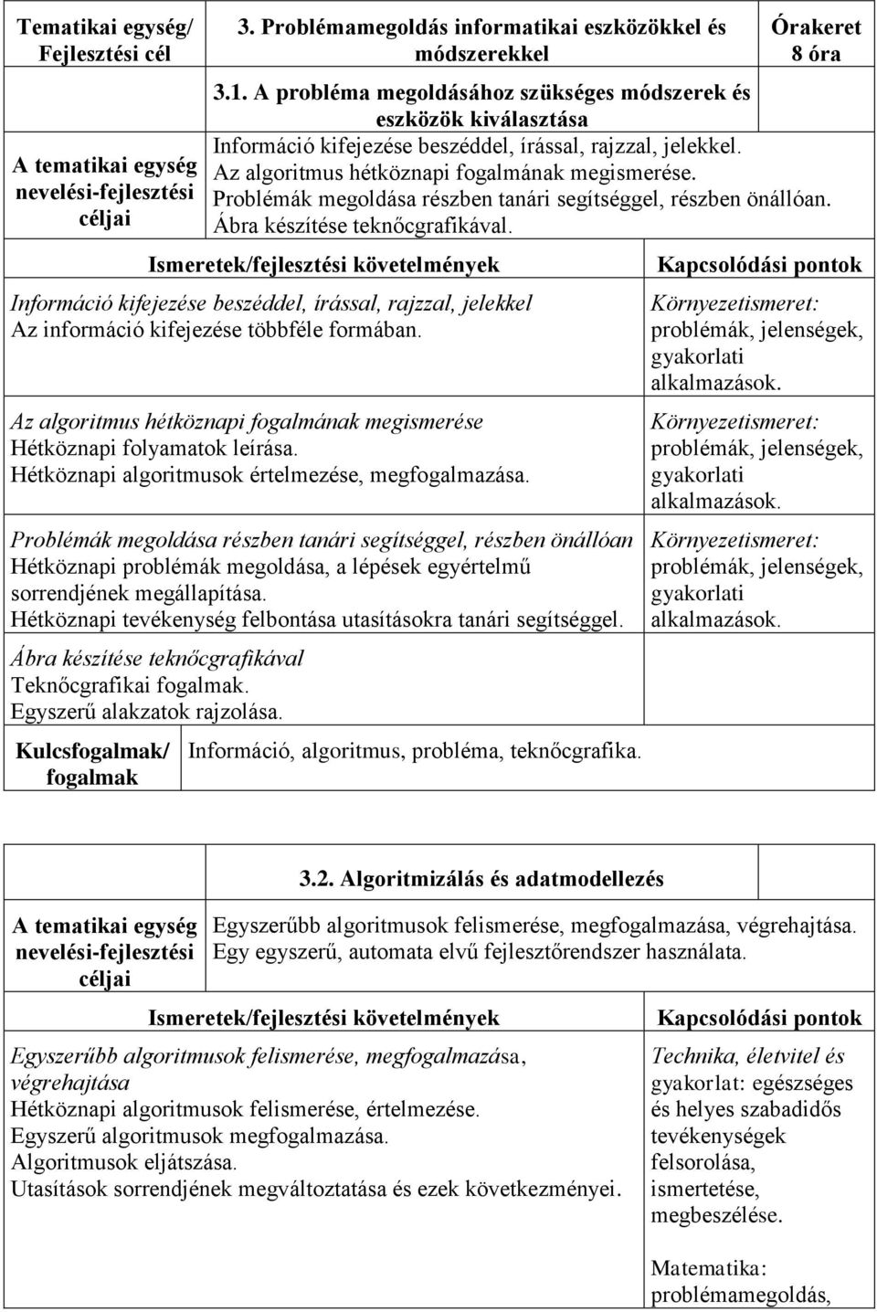 Problémák megoldása részben tanári segítséggel, részben önállóan. Ábra készítése teknőcgrafikával.