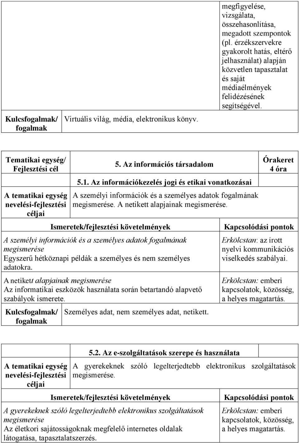 Az információkezelés jogi és etikai vonatkozásai A személyi információk és a személyes adatok fogalmának megismerése. A netikett alapjainak megismerése.