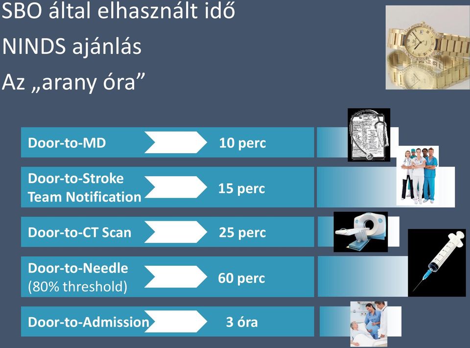 Door-to-CT Scan Door-to-Needle (80% threshold)