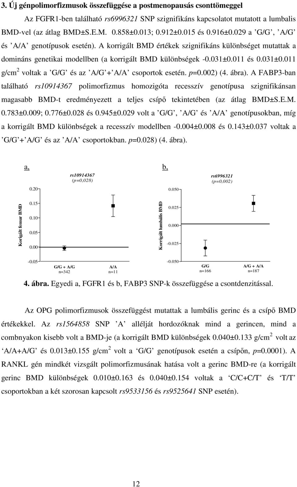 031±0.011 g/cm 2 voltak a G/G és az A/G + A/A csoportok esetén. p=0.002) (4. ábra).